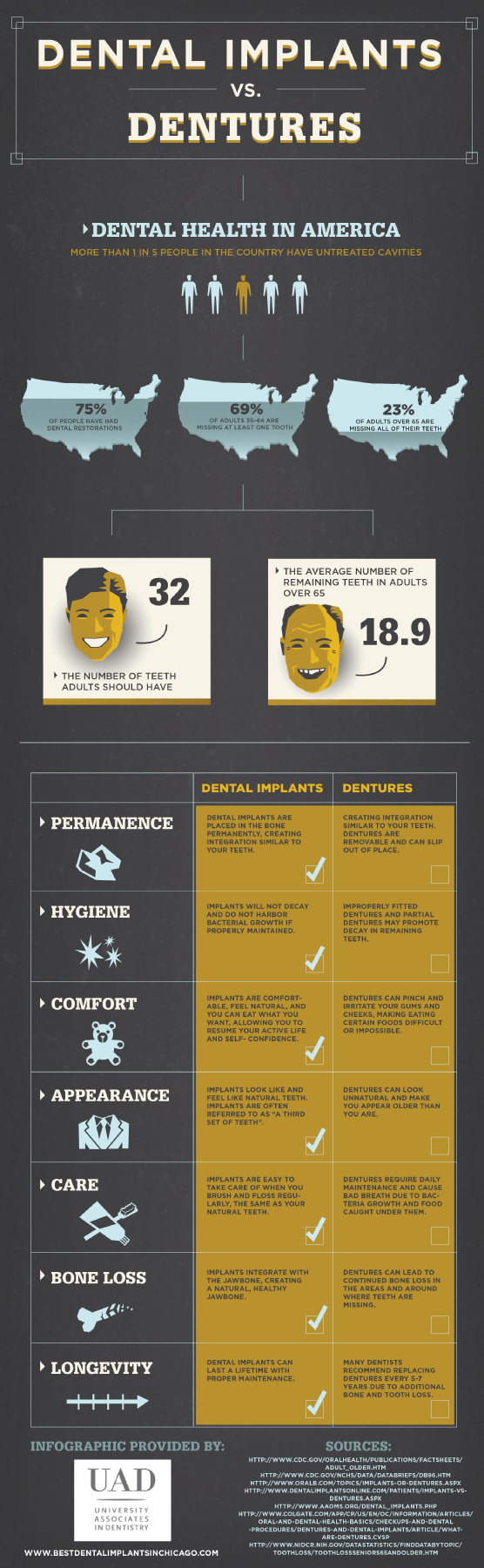 Dental-Implants-Vs-Dentures-Infographic