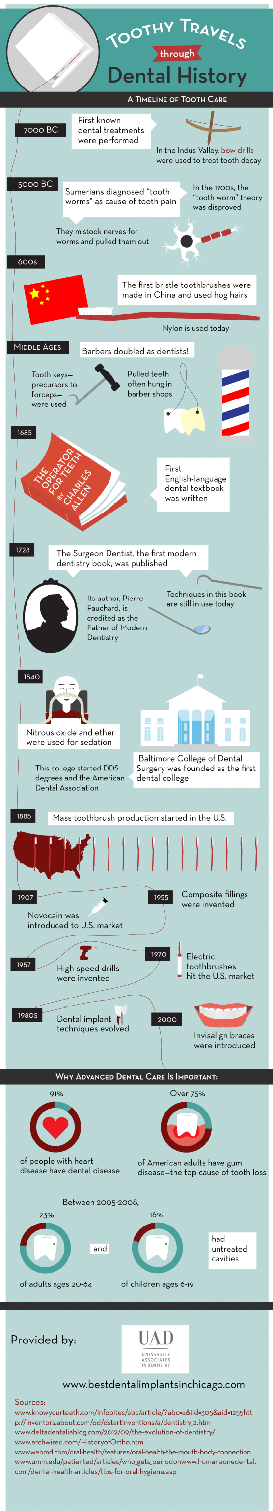 Toothy-Travels-Infographic