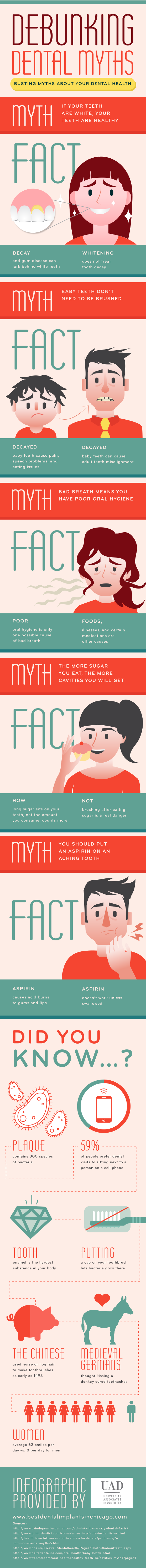 Debunking-Dental-Myths-Infographic