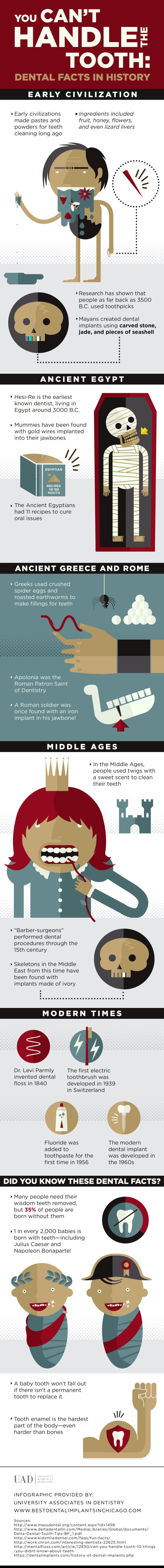 You Can’t Handle the Tooth: Dental Facts in History Infographic